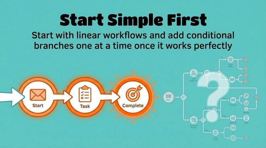 Email Marketing Automation: Complete Setup Guide