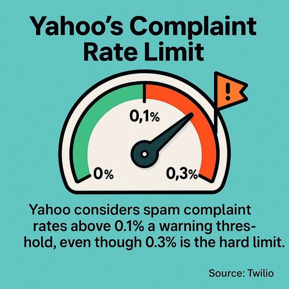 Yahoo Mail Deliverability Best Practices