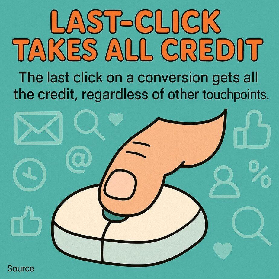Email Campaign Attribution: Cross-Channel Impact