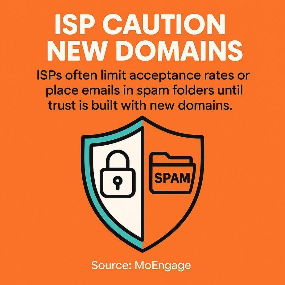 Email Warm-up: Best Practices for New Domains