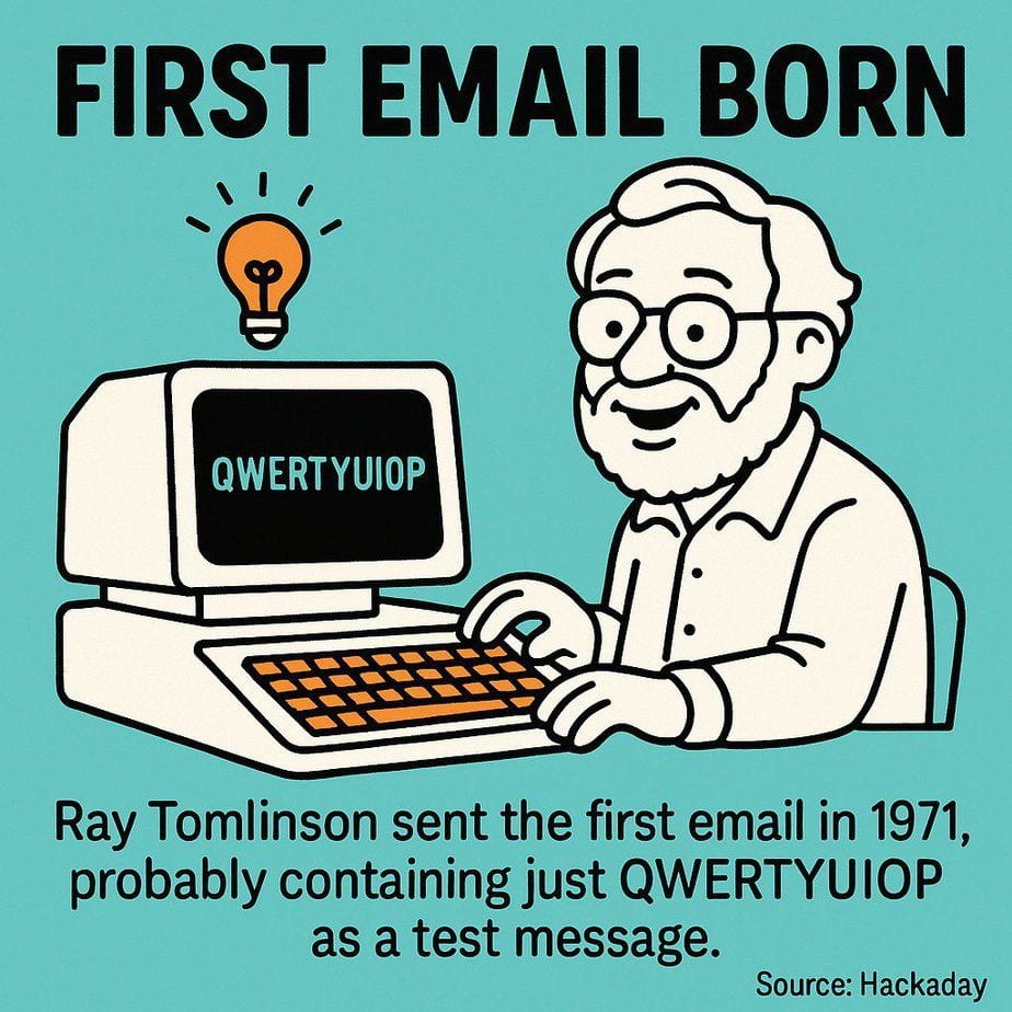 When Was the First Email Sent