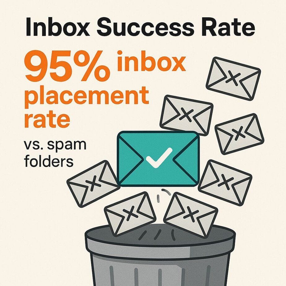 Top Email Deliverability Tools for 2026
