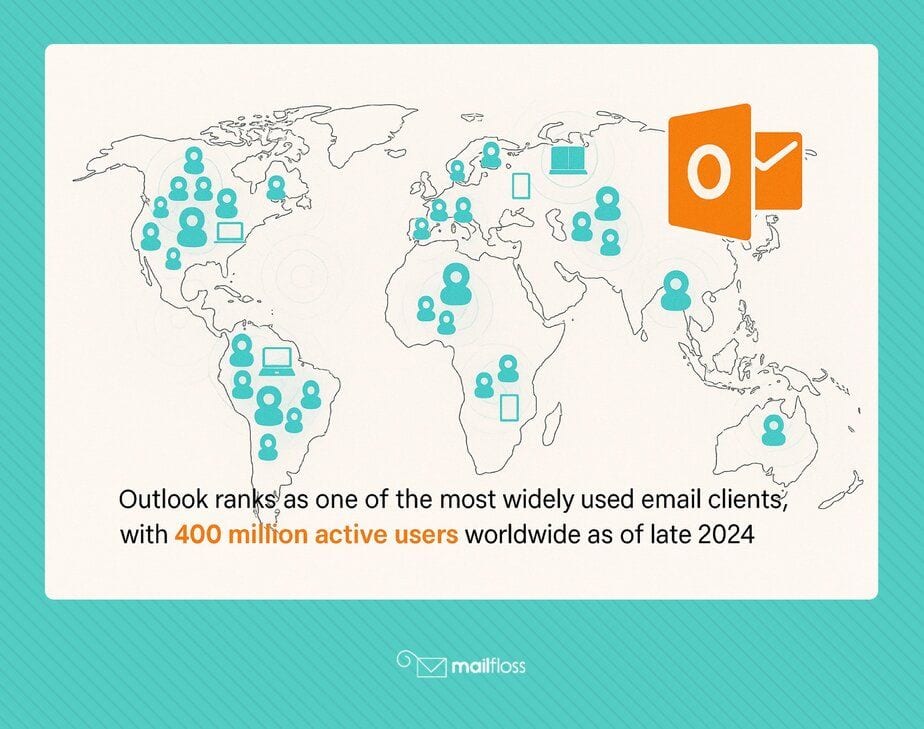 How to Export Emails from Outlook to Back Up Your Data and Stay Organized
