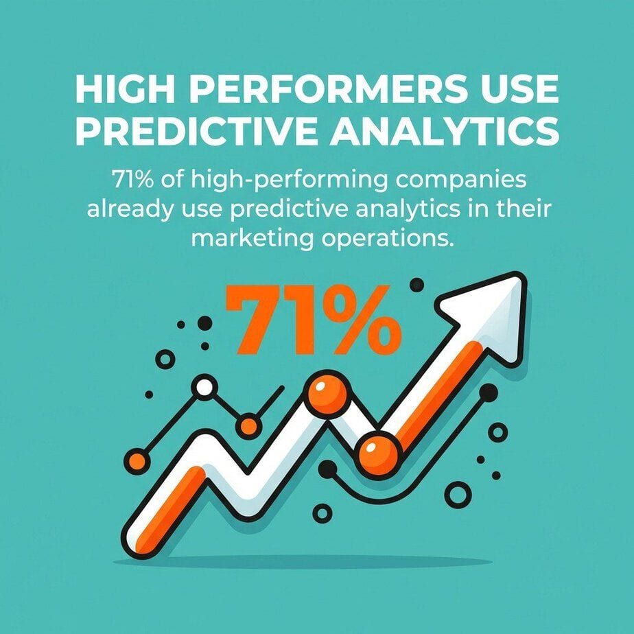 Email Predictive Analytics: Forecasting Engagement
