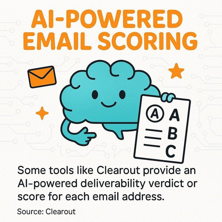 How to Check Your Email Deliverability Score