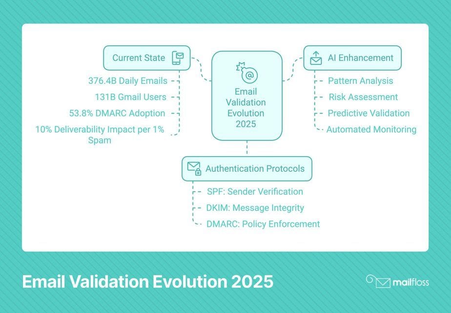Email Validation Test Cases: Best Practices & Common Pitfalls to Avoid in 2025