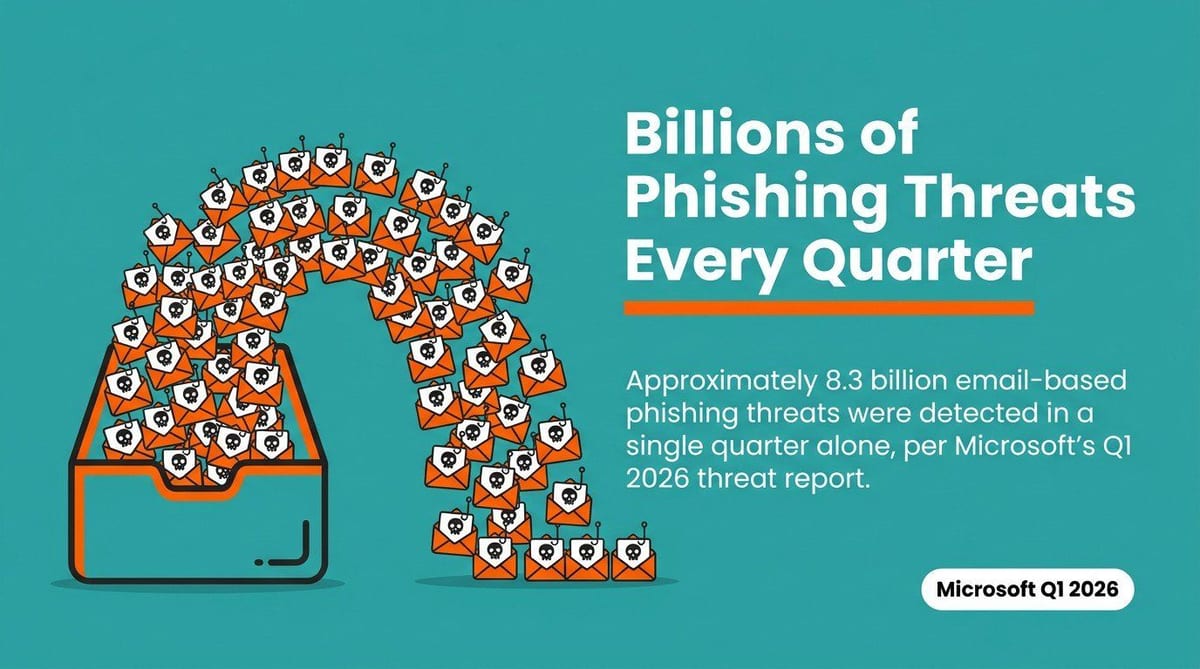 Secure Email Practices for Business Communication