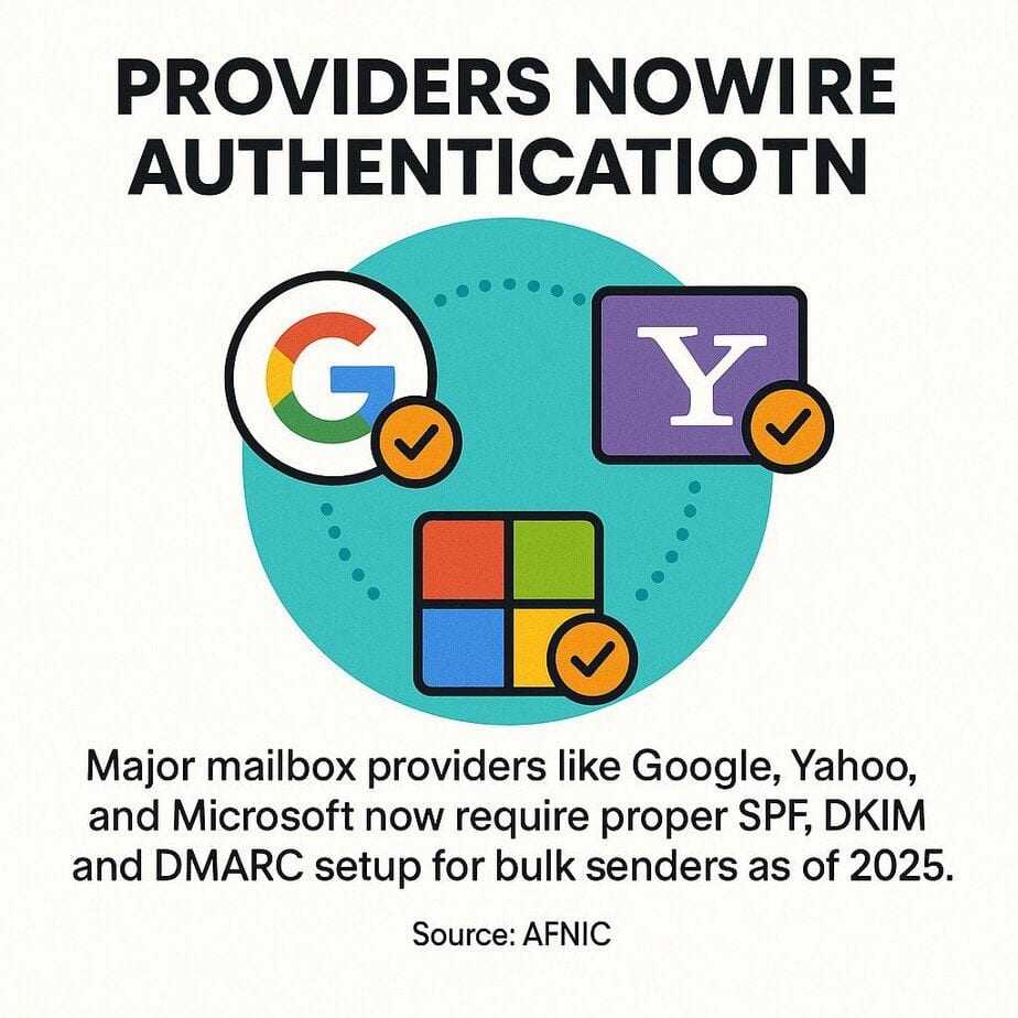 SPF DKIM and DMARC: Email Authentication Protocols Setup Guide