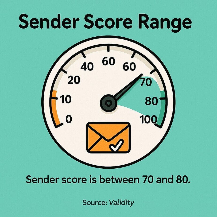 How to Monitor Your Email Sender Reputation