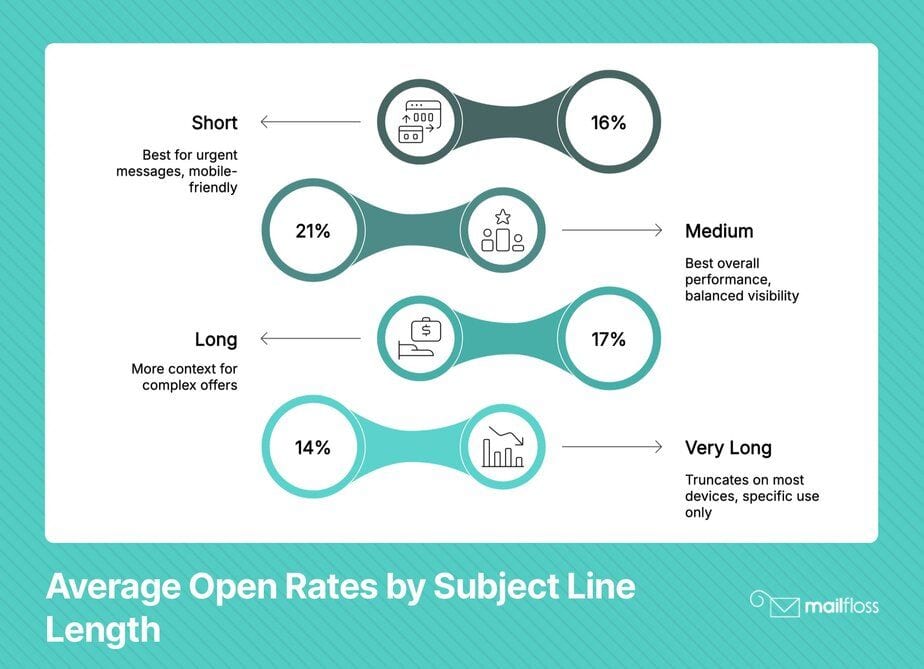 Unlocking Inbox Success: Tips for Writing the Best Subject Lines for Emails