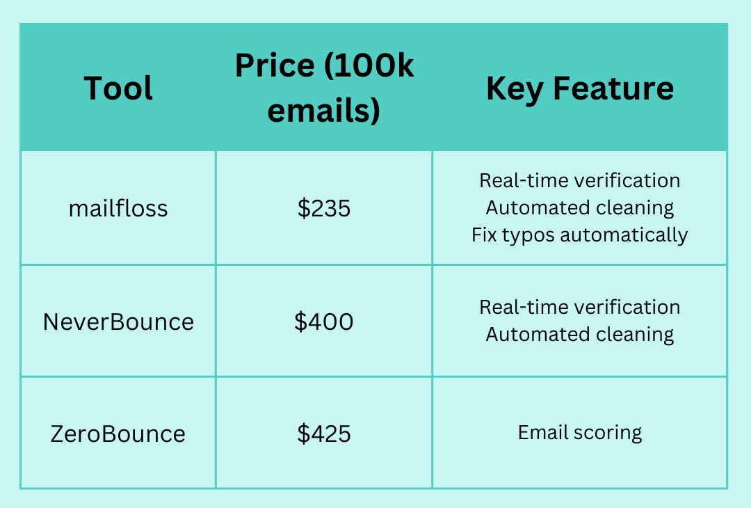How AI-Powered Email Verifiers Are Changing the Game for Email Marketers