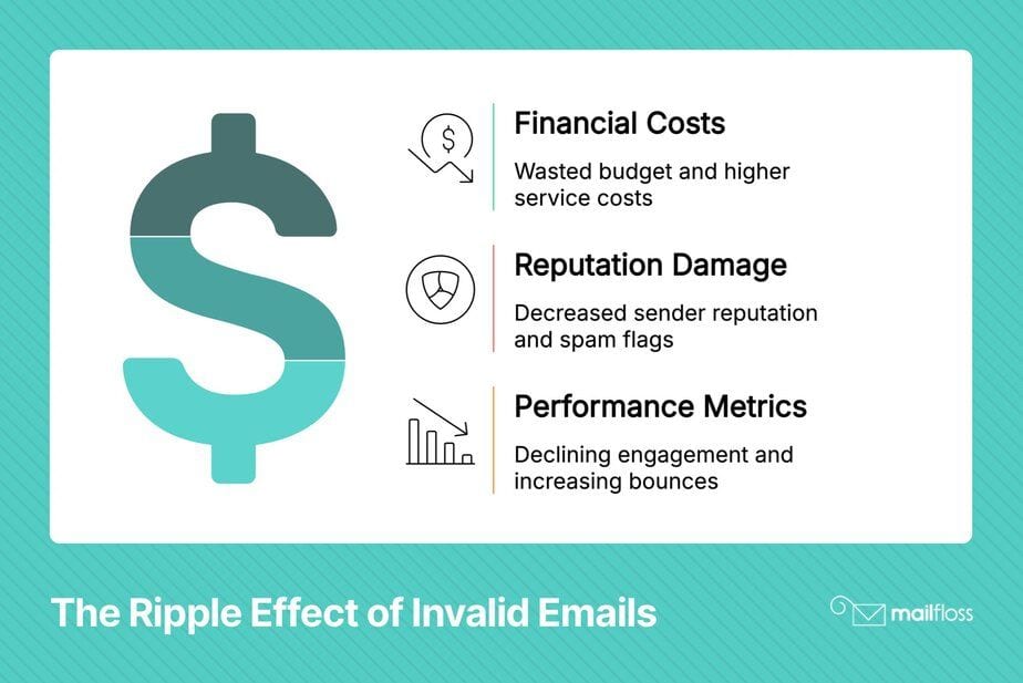 3 Automated Ways to Make Your Email Addresses Valid (No Technical Skills Needed)