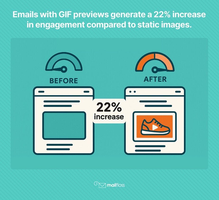 How to Put a GIF in an Email: Simple Methods to Make Your Emails More Engaging