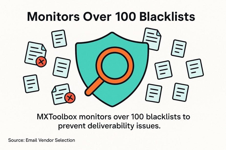 10 Best Email Deliverability Testing Tools (Free & Paid)
