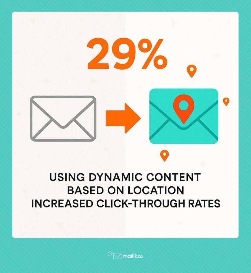 What is Dynamic Email? How to Personalize Your Email Marketing for Better Results