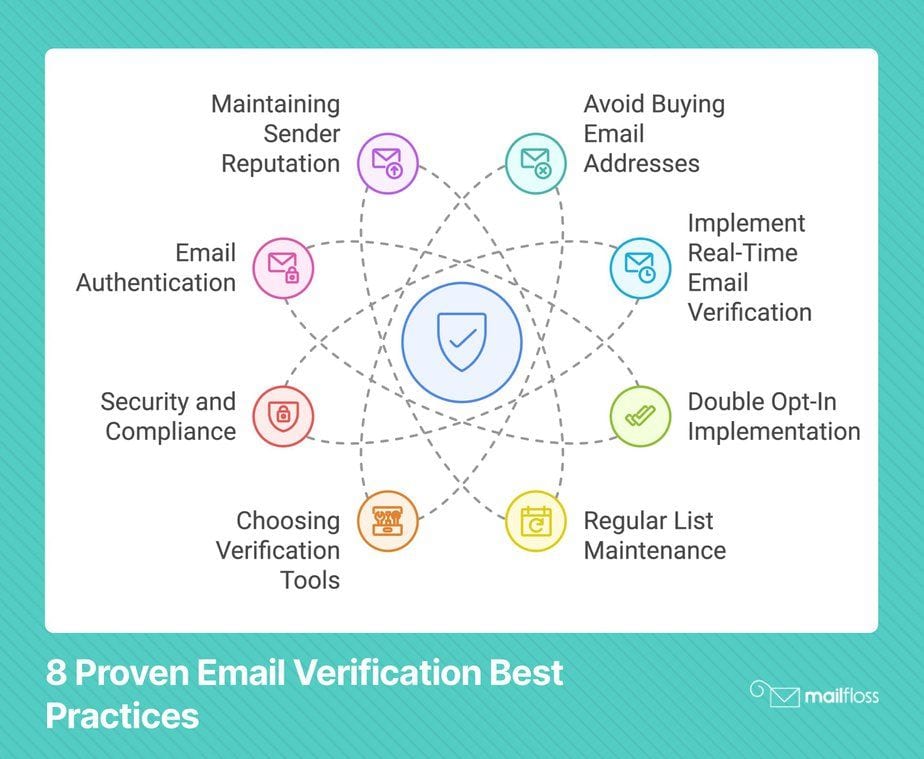 8 Proven Email Verification Best Practices That Boost Security and Deliverability