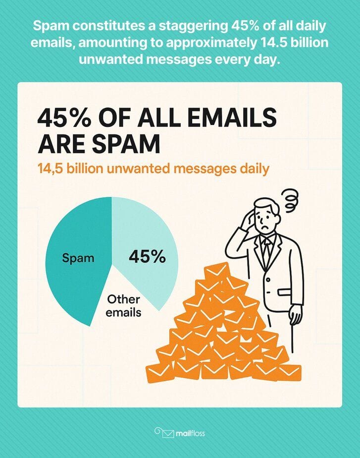 How to Send an Email Anonymously: Best Tools and Methods for Secure Communication