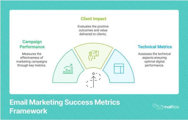 Showcasing Success: Email Marketing Portfolio Examples by Top Marketers