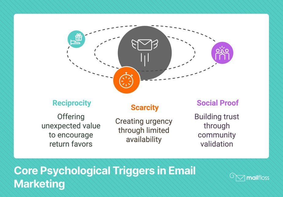 Email Strategy Guide: Psychology-Based Tips to Double Engagement
