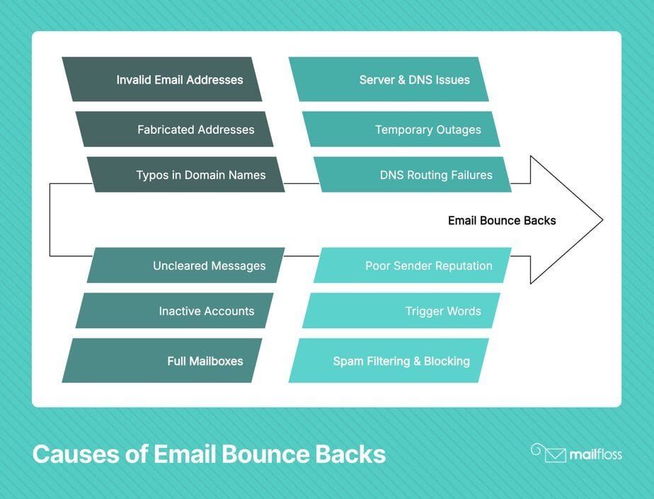 What Is a Bounce Back Email?