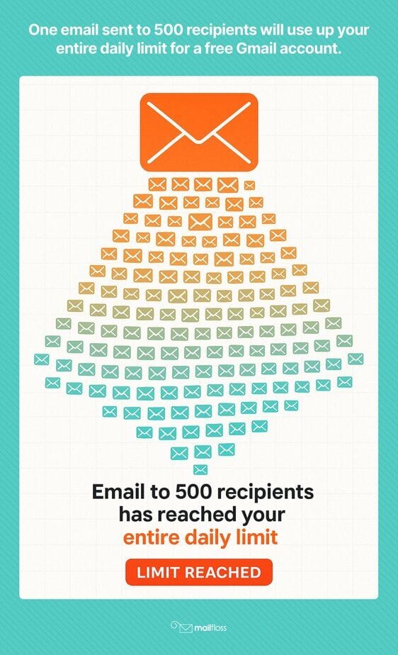 How Many Emails Can I Send at Once in Gmail Without Getting Blocked?