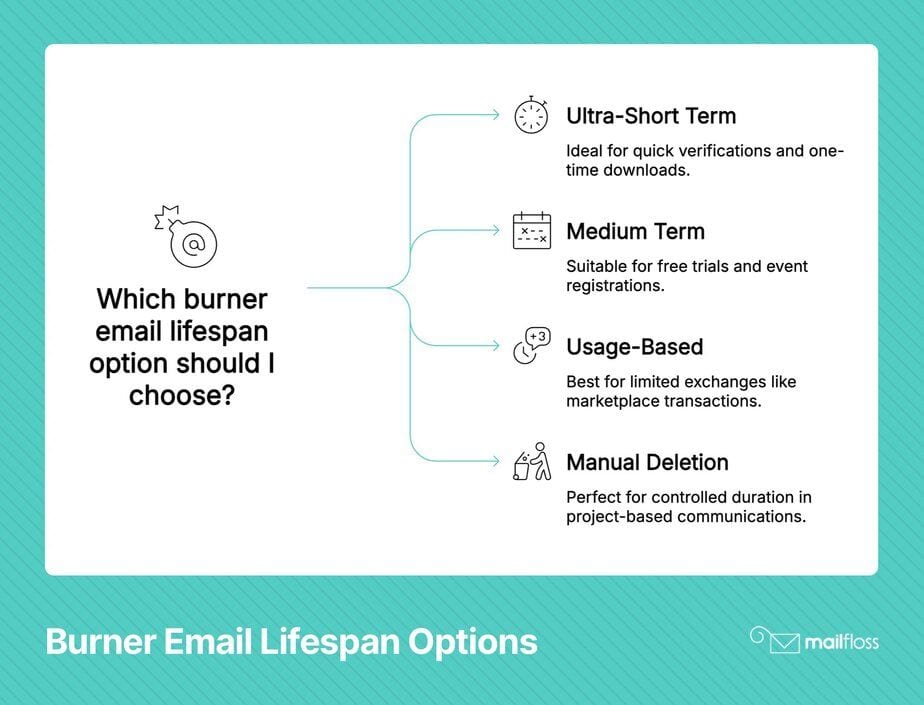 What Is a Burner Email and Why You Might Need One