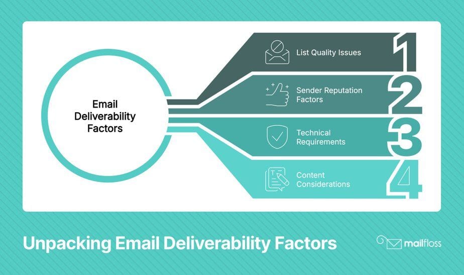 Email List Management Made Effortless: Automate Your Way to 99% Deliverability (2025)