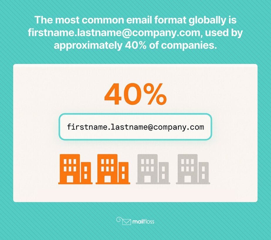 How to Find Someone’s Email Address: Tools and Tips for Online Research