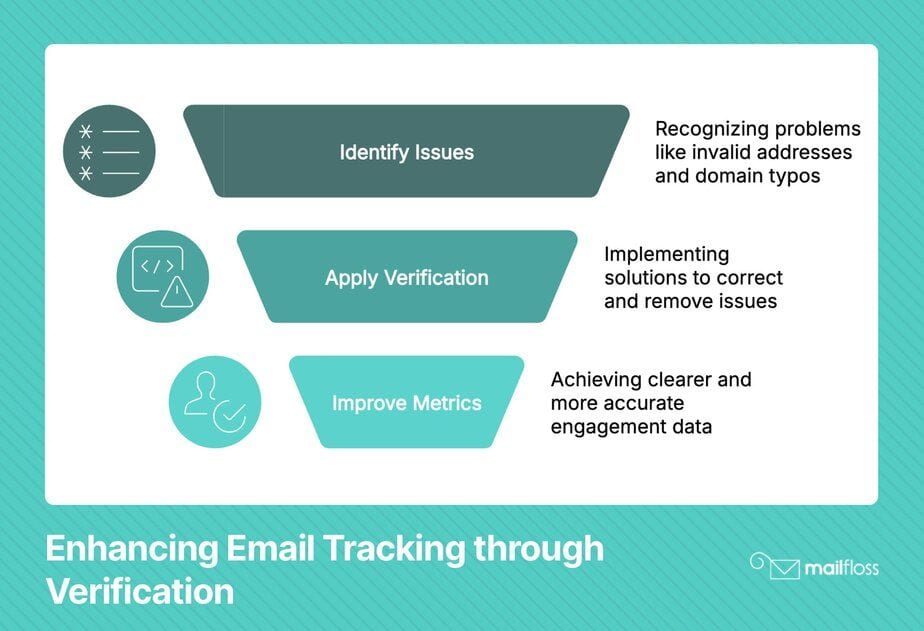 Do Emails Have Read Receipts? Understanding Your Email Tracking Options
