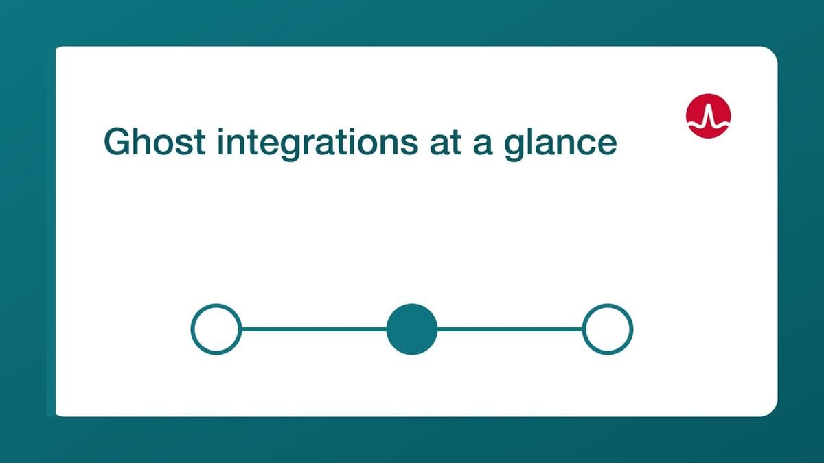 Ghost integrations at a glance — mailfloss