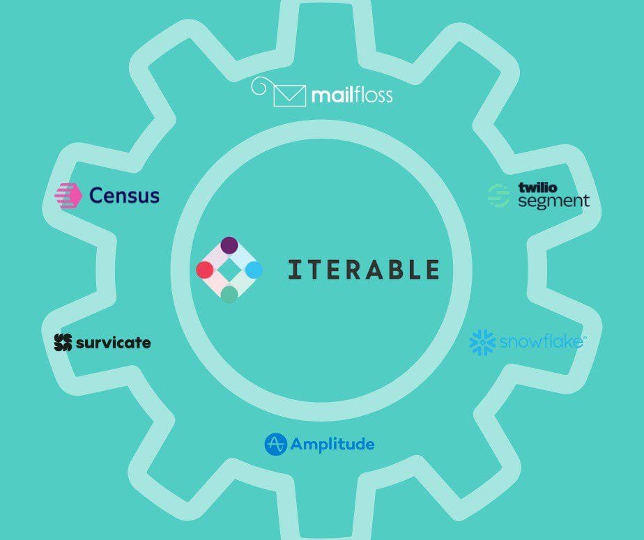 6 Iterable Integrations: Tools to Extend Your Cross-Channel Marketing Stack (2026)