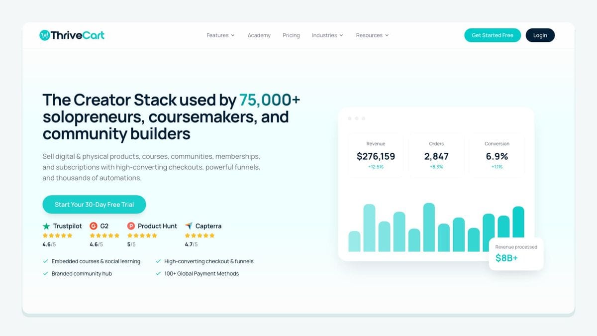Screenshot of the thrivecart homepage
