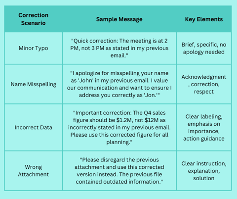 How to Correct a Typo in an Email Like a Pro | mailfloss