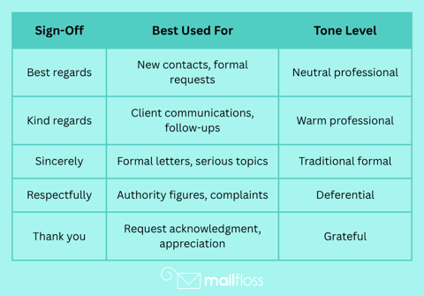 How to Sign Off Email: 15 Professional Closings That Work | mailfloss