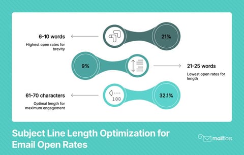 The Essentials of a Properly Formatted Email: What You Need to Know ...