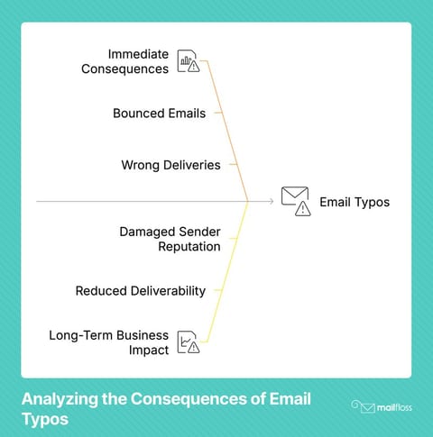 Improper Email Layout Avoiding Email Errors: What Happens If You Misspell an Email Address ...
