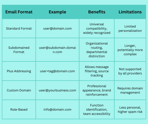Understanding The Anatomy of an Email Address | mailfloss