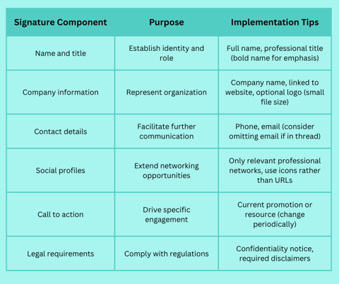 The Essentials of a Properly Formatted Email: What You Need to Know ...