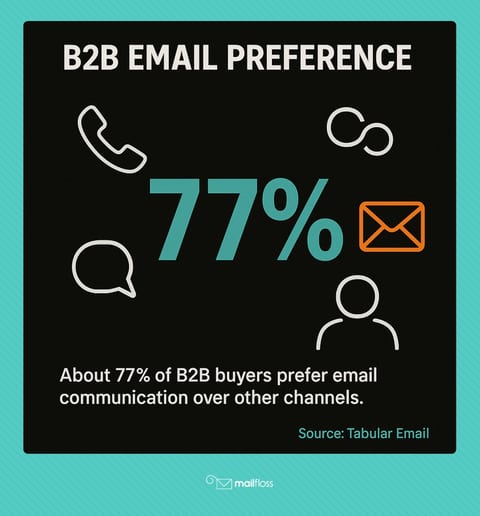 How to Stop Receiving Emails You Don't Want: Tips for Unsubscribing and ...
