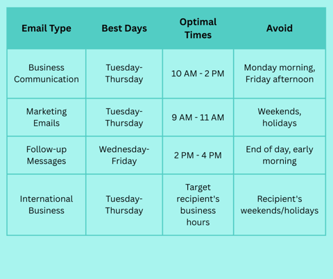 How to Schedule Emails in Outlook: Complete 2025 Guide | mailfloss