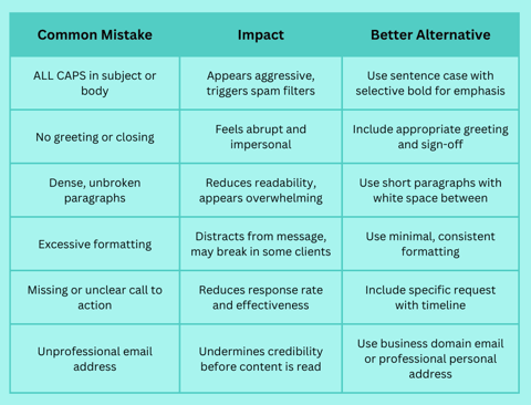 Improper Email Layout The Essentials of a Properly Formatted Email: What You Need to Know ...