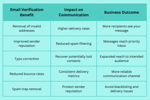 Improper Email Layout The Essentials of a Properly Formatted Email: What You Need to Know ...