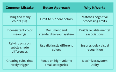How to Color Code Emails in Outlook: Organize Your Inbox for Better ...
