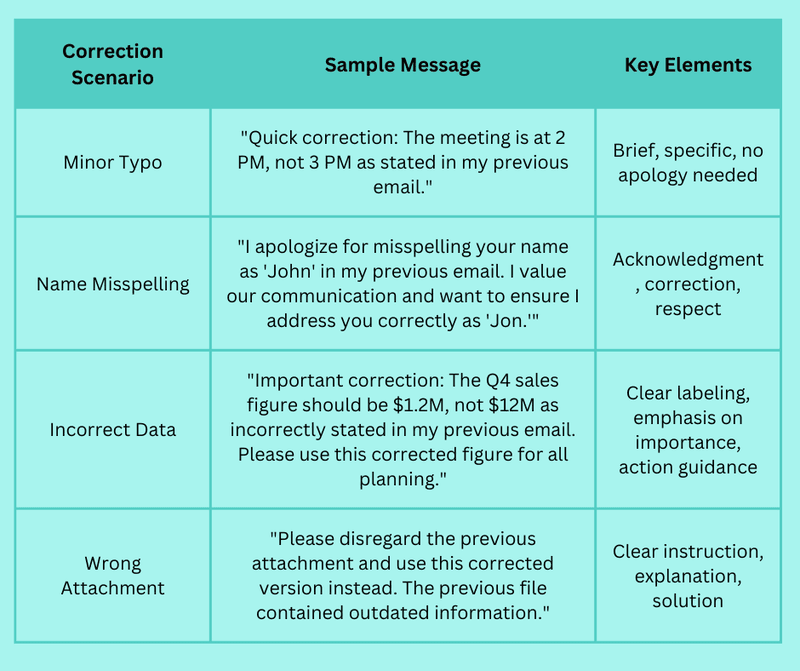 How to Correct a Typo in an Email Like a Pro | mailfloss