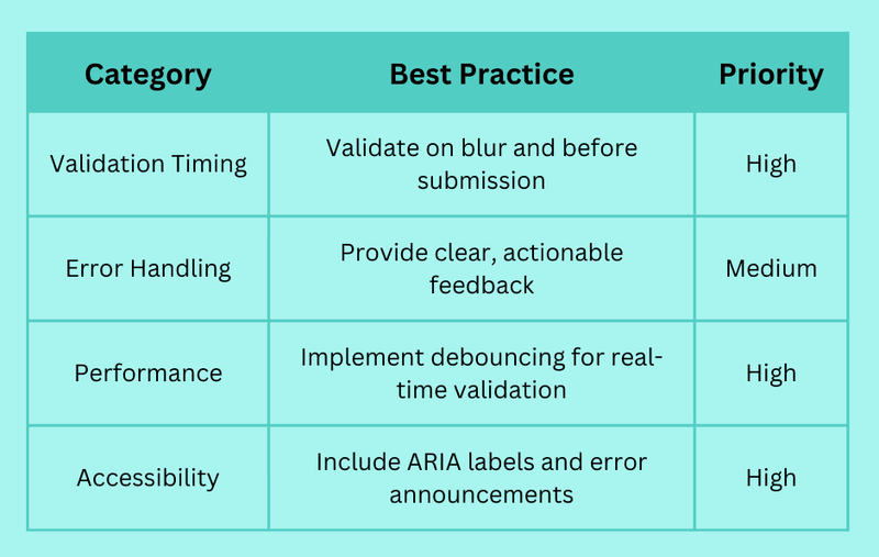 Using JavaScript for Email Validation Regex: A Practical Guide | mailfloss