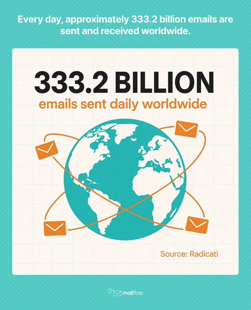 How to Send an Email Anonymously: Best Tools and Methods for Secure ...