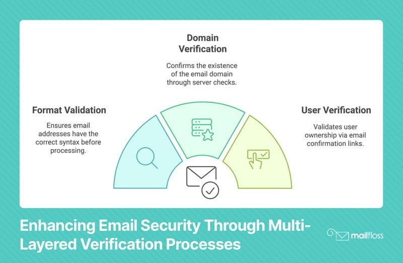 ppt - email validation in javascript | javascript... Step-by-Step Email Verification JavaScript Tutorial: Best Practices ...