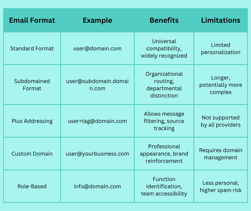 Mailing Structure Understanding The Anatomy of an Email Address | mailfloss