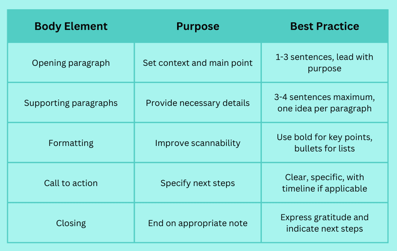 The Essentials of a Properly Formatted Email: What You Need to Know ...