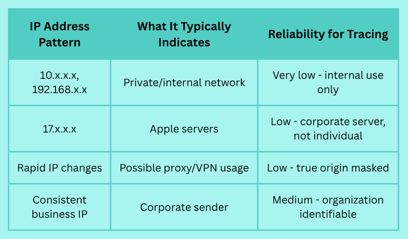 How to Find the IP Address of an Email: Tools and Techniques for ...
